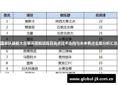 国家队最新大名单深度解读阵容亮点战术走向与未来看点全面分析汇总